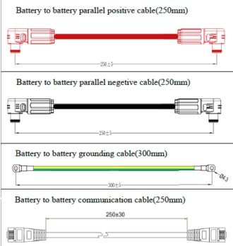 SKANBATT kabelsett til rack 3U for parallell kobling (Rød og svart ) - 25mm2 - 30 cm