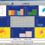 Davis WeatherLink datalogg ekstra lisens