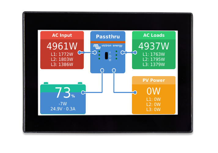 VICTRON CANvu GX System controller 1 VICTRON CANvu GX System controller